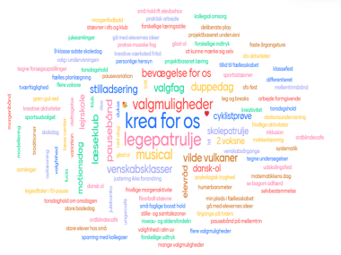 Mulighed for kreativitet